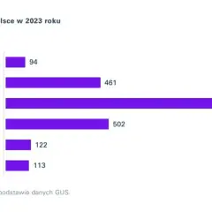 Ile jest hoteli 5 gwiazdkowych w Polsce? Zaskakująca liczba!