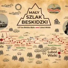 Mapa turystyczna Mały Szlak Beskidzki, pokazująca trasę 137 km z Bielska-Białej na Luboń Wielki, z zaznaczonymi miejscowościami i atrakcjami.