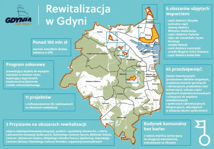 Mapa rewitalizacji Gdyni, pokazująca obszary objęte wsparciem w różnych dzielnicach, w tym Oksywie, Chylonia, Leszczynki i Babie Doły.