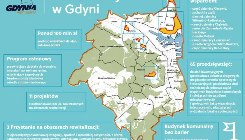 Mapa rewitalizacji Gdyni, pokazująca obszary objęte wsparciem w różnych dzielnicach, w tym Oksywie, Chylonia, Leszczynki i Babie Doły.