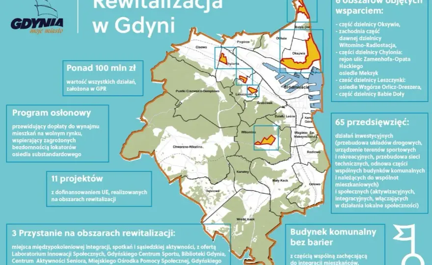Gdynia - Które dzielnice wybrać? Planuj idealny pobyt!