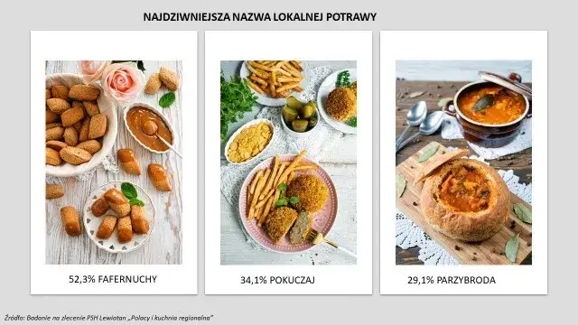 Zdjęcie Kuchnie regionalne w Polsce: odkryj smaki, które musisz znać